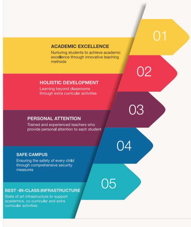 academic at magarpatta public school