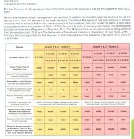 cbse school fees structure in pune
